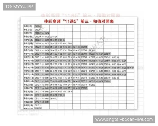 怎么进开云波胆群避坑防骗看懂彩票数字高频玩法